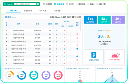 AI국어 공식 학습 구성 안내
